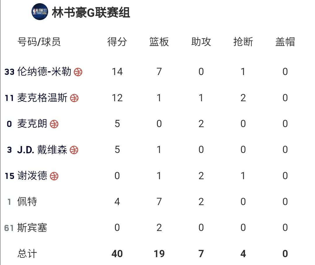 详细阅读:英雄-2003年全明星赛视频全场回放 英雄-2003年全明星赛视频全场回放