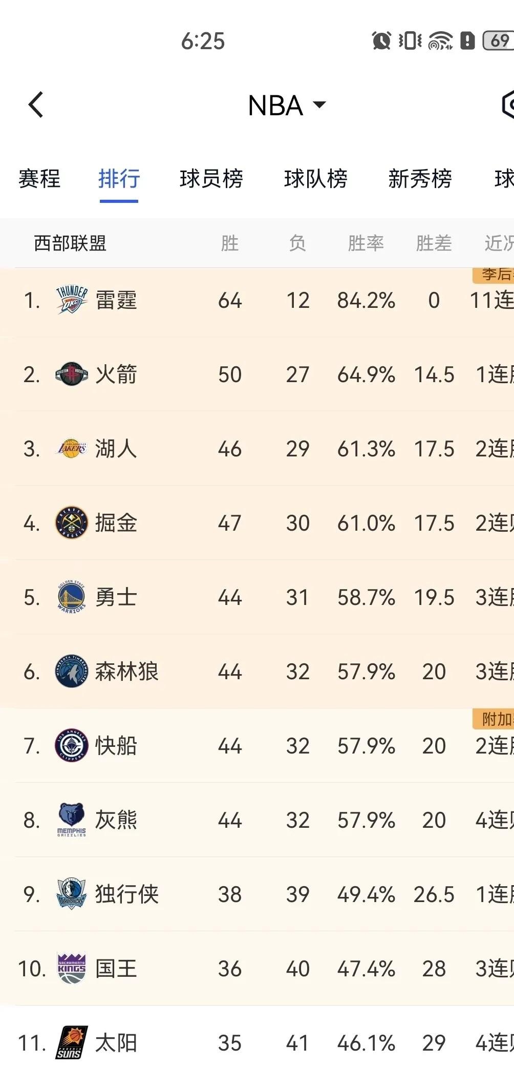 详细阅读:英雄联盟-转折点北京首钢绝杀压哨;NBA常规赛清晨攻防权衡;悬念犹存;赛程密集仍需轮换(辽宁男篮vs北京首钢回放) 英雄联盟-转折点北京首钢绝杀压哨;NBA常规赛清晨攻防权衡;悬念犹存;赛程密集仍需轮换(辽宁男篮vs北京首钢回放)