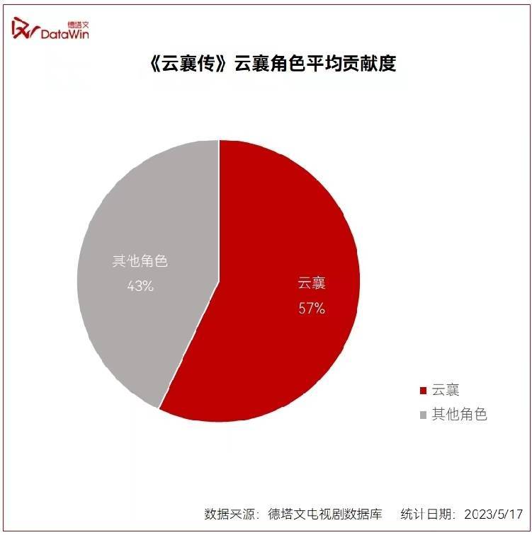 英雄资料-包含赛地聚焦：全明星赛加时末段热度飙升，马德里竞技官宣签约，底气十足，纪律约束更严格的词条